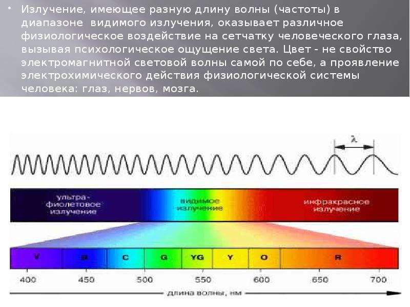 Видимое излучение презентация