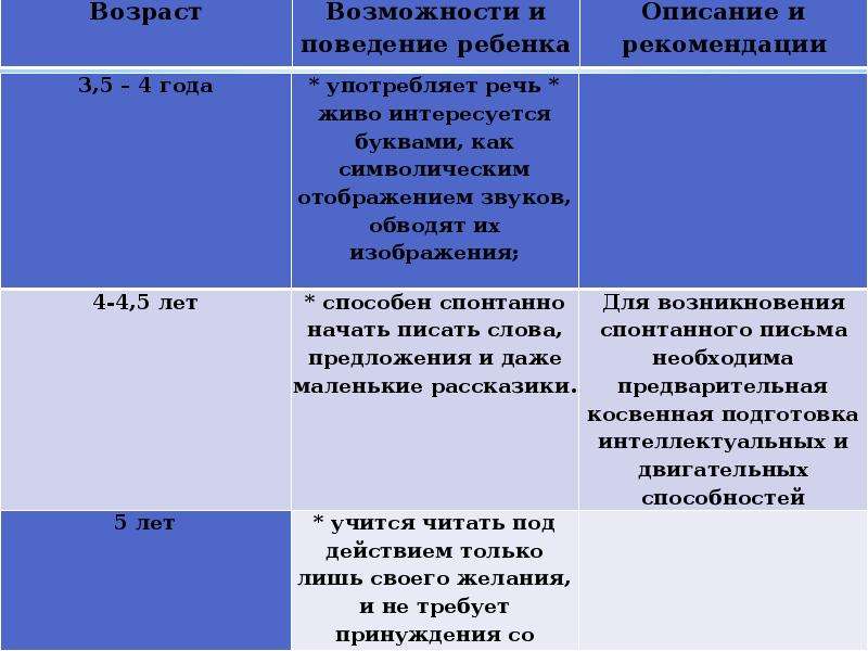 Методика марии монтессори презентация