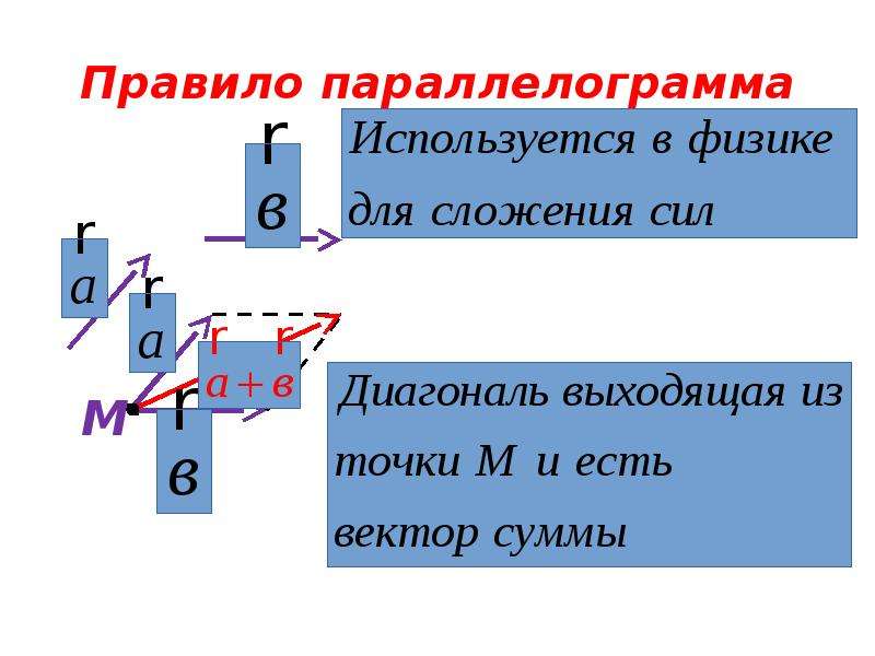 Векторы 9 класс презентация