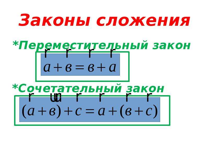 Законы сложения вычитания умножения. Законы сложения. Законы сдожения и вычитан. Законы сложения и вычитания. Сочетательный закон сложения.