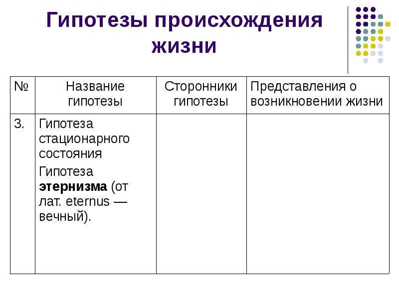 Презентация на тему гипотезы о происхождении жизни