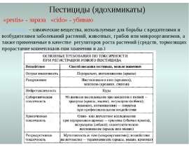 Пестициды (ядохимикаты)