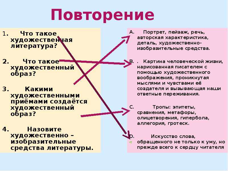 Понятие художественная литература. Художественная литература. Прием повторения в литературе. Повтор литературный прием.