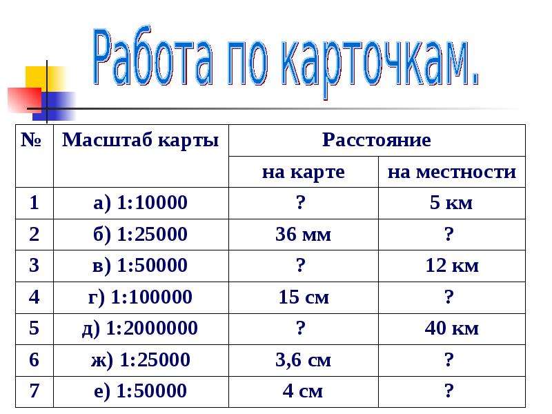 Масштаб математика 6. Задачи на масштаб. Масштаб 6 класс математика. Задачи на масштаб 6 класс. Задачи по математике на масштаб 6 класс.