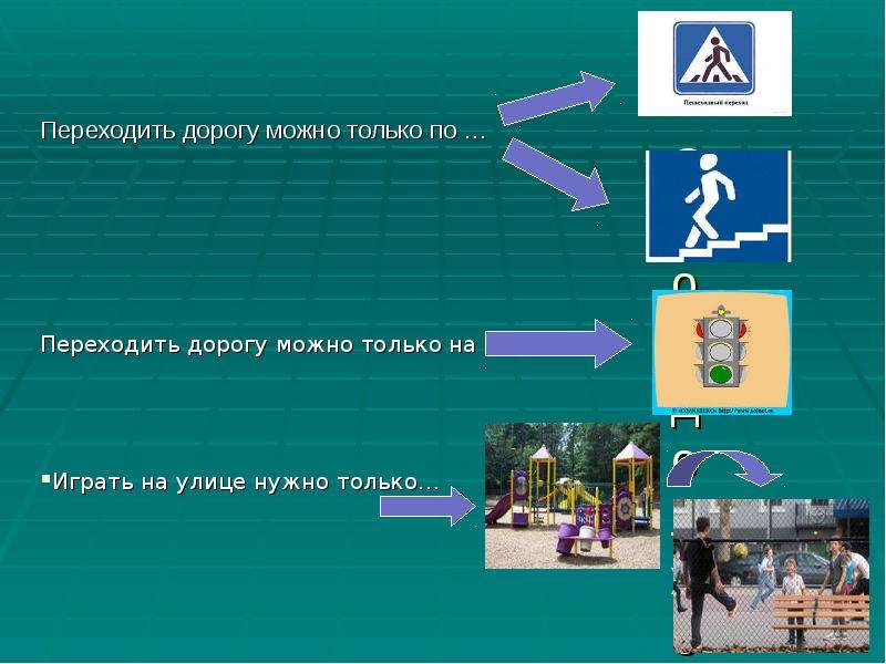 Планирование поездки в зависимости от целей и дорожных условий движения презентация