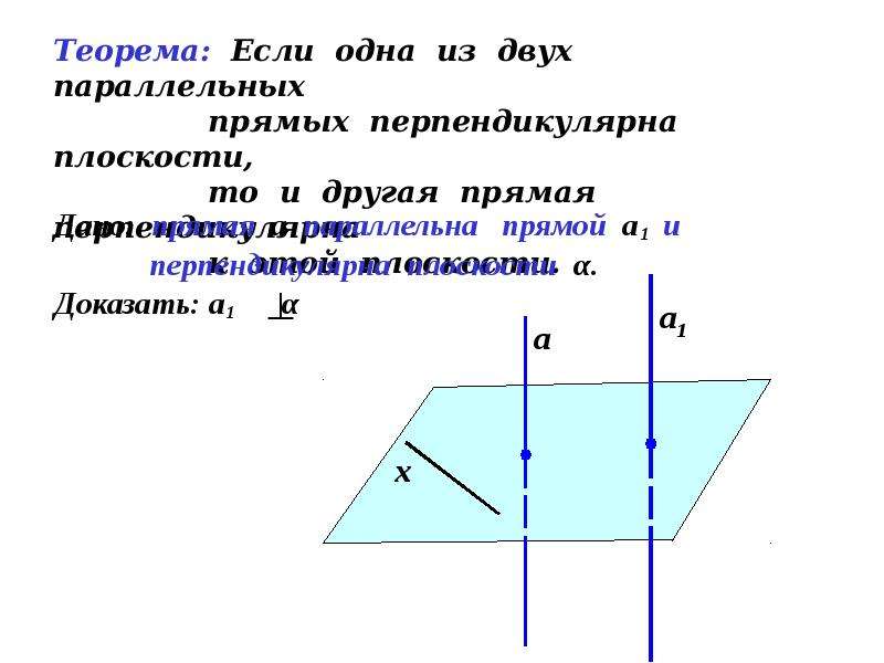 Параллельные и перпендикулярные прямые 6 класс презентация