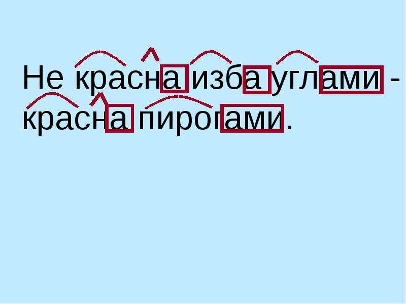 Пирожок разбор. Не красна изба углами а красна пирогами разбор предложения. Не красна изба углами а красна пирогами разбор предложения по составу. Разобрать слово по составу избушка. Морфема избушка.