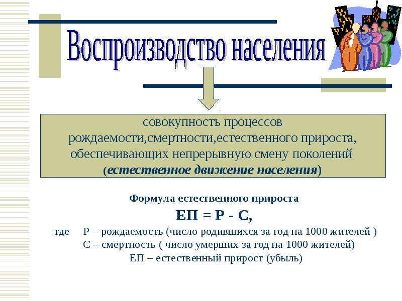 Презентация 8 класс воспроизводство населения россии презентация 8 класс