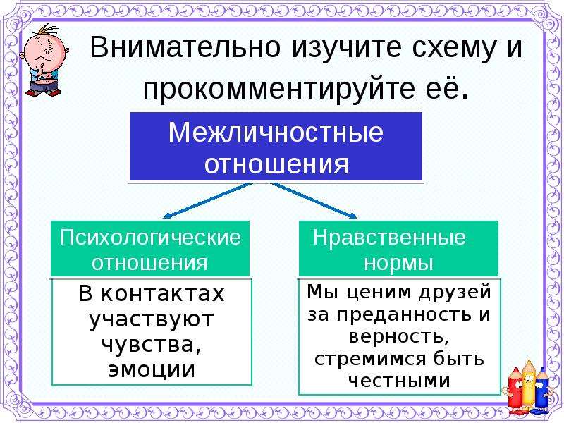 Проект межличностные отношения