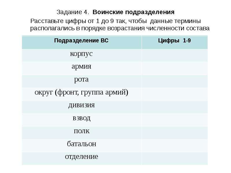 Название воинских подразделений. Численность военных подразделений. Численность воинских подразделений. Численность подразделений в армии. Численность воинских подразделений Российской армии.