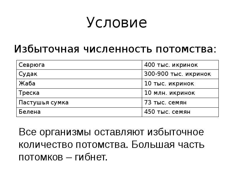 Численность примеры. Избыточная численность. Избыточная численность потомства. Избыточная численность потомства это в биологии. Избыточная численность особей.