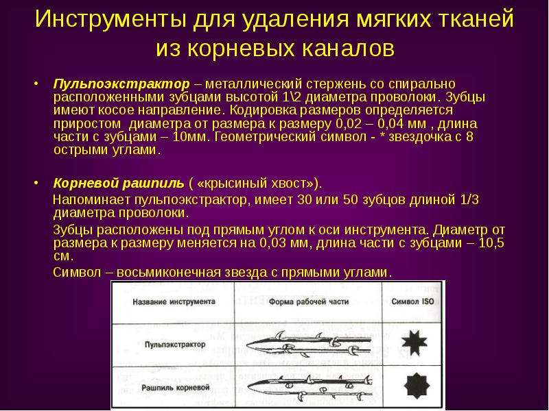 Эндодонтический инструментарий презентация