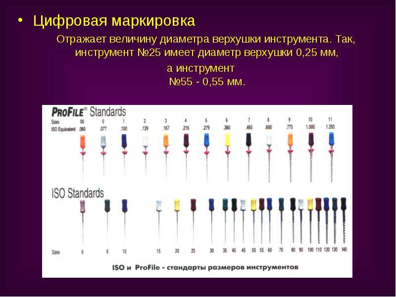 Эндодонтический инструментарий презентация