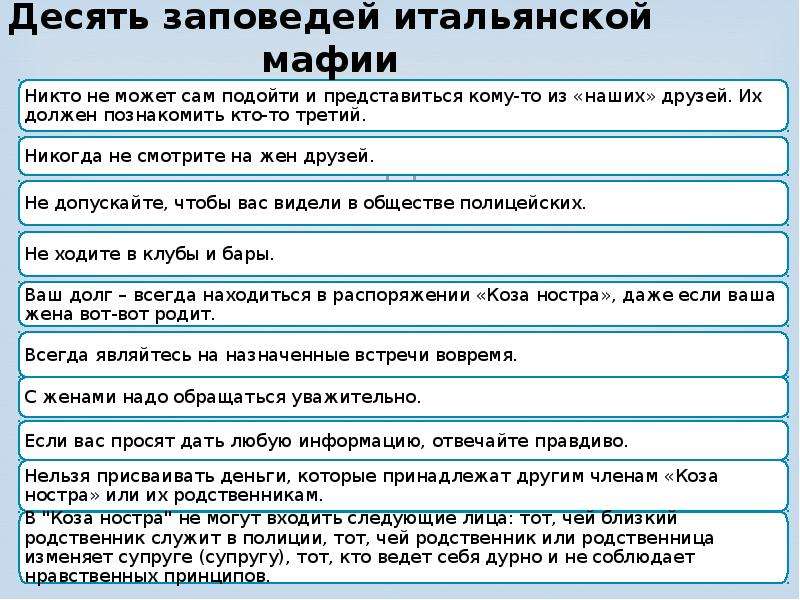 Коза ностра перевод с итальянского на русский. Заповеди итальянской мафии. Кодекс мафии. Заповеди мафиози. Кодекс чести мафии.