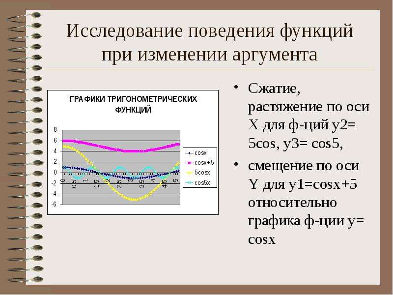 Аргумент в графике. Изменение аргумента функции. Изменение Графика функции при изменении аргумента. При исследование поведение функции. Функции исследовательского поведения.