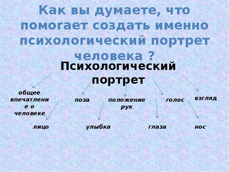 Психологические портреты полов. Презентация на тему мой психологический портрет. Укажите особенности психологических портретов. Психологический портрет полов. Психологический портрет обоих полов.