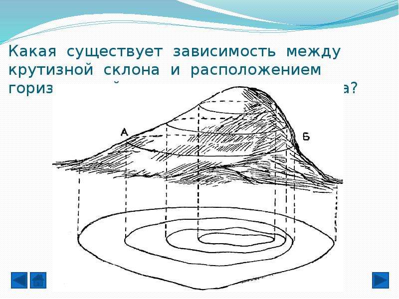 Условная линия на плане которая соединяет точки земной поверхности с одинаковой абсолютной высотой