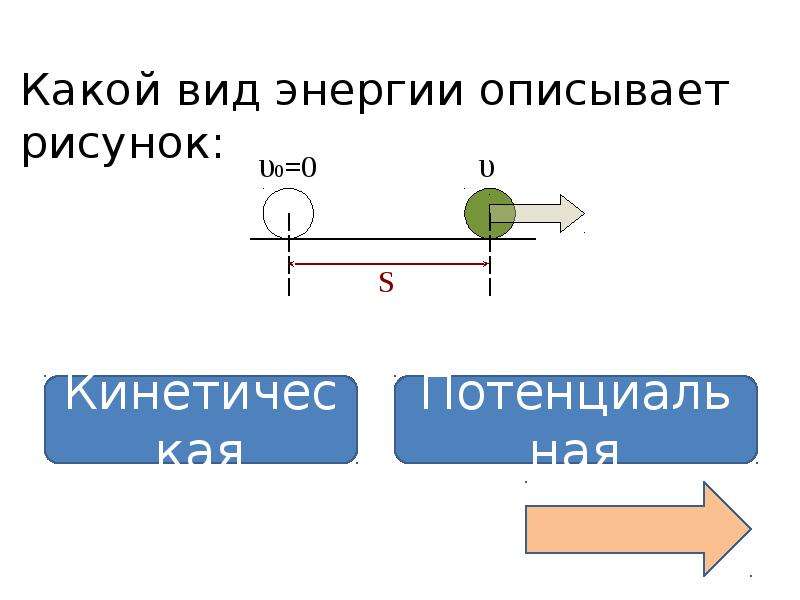 Схематичный рисунок кинетическая энергия. Какой вид энергии описывает рисунок. Кинетическая энергия примеры. Кинетическая энергия примеры из жизни. Кинетическая и потенциальная энергия тест.