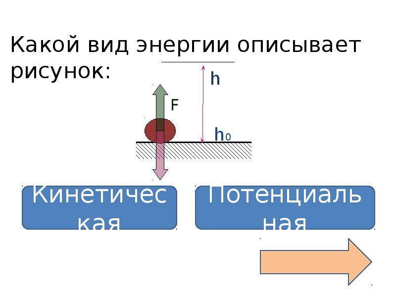 Презентация по теме кинетическая и потенциальная энергия 7 класс презентация