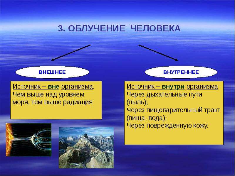 Внешнее излучение. Источники внешнего и внутреннего облучения. Источники внешнего излучения. Внешнее и внутреннее воздействие радиации.