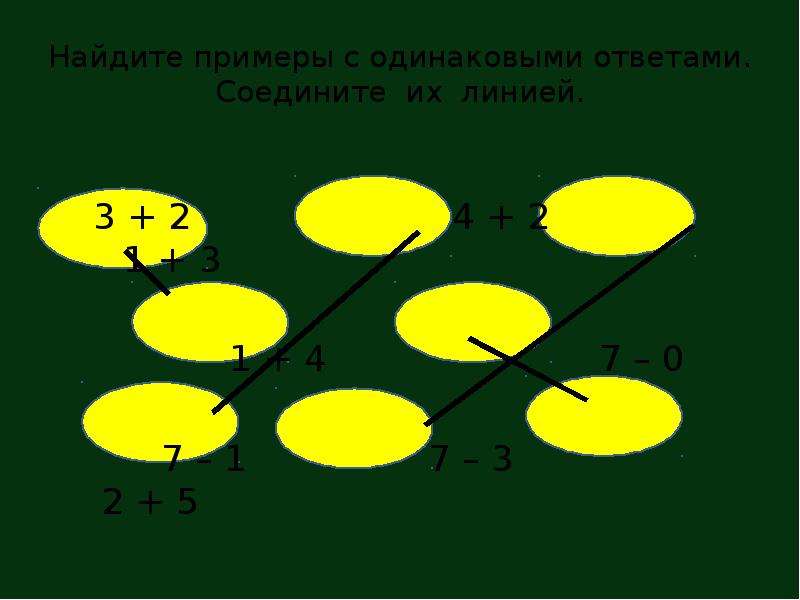 Найдите примеры. Соединить примеры с одинаковыми ответами. Найди примеры с одинаковыми ответами. Группировка слагаемых 4 класс. Соедини линией примеры с одинаковыми ответами.