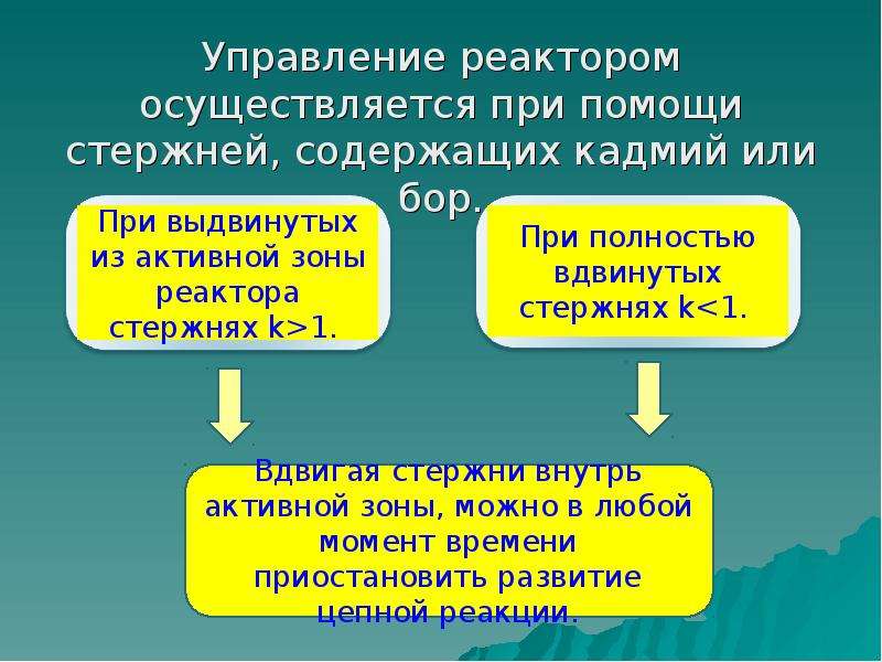 В ядерном реакторе осуществляется управляемая. Презентация на тему ядерный реактор 9 класс. Атомный реактор презентация 9 класс. Ядерный реактор физика 9 класс. Презентация по физике ядерный реактор 9 класс.