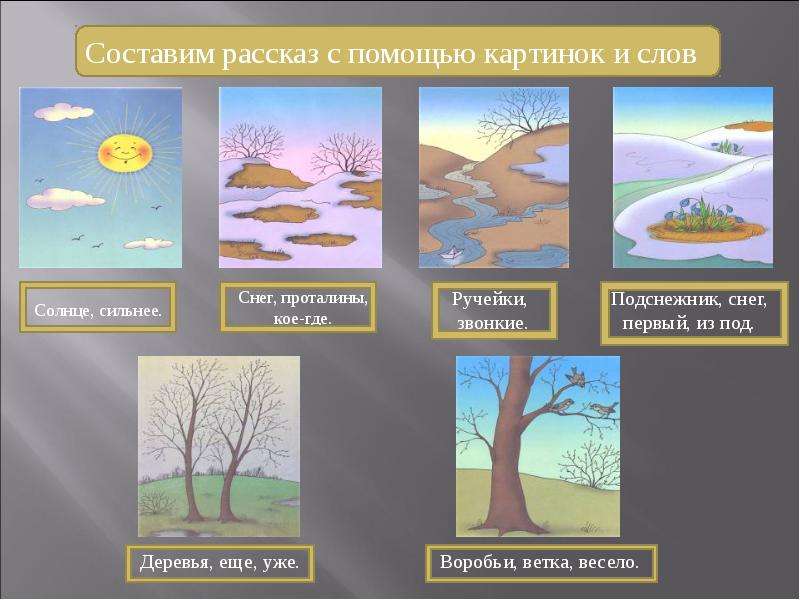 Признаки весны 1 класс окружающий мир презентация