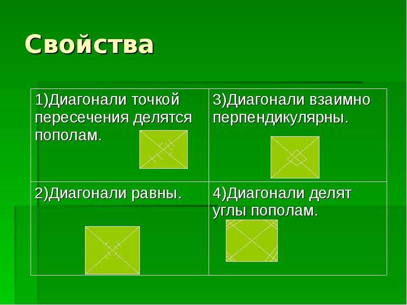 Как сделать квадратную презентацию