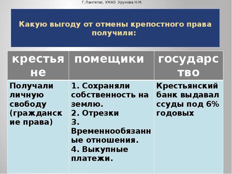 Отношение к крестьянам. Крестьяне после отмены крепостного права. Права помещиков после отмены крепостного права. Помещики после отмены крепостного. Крестьяне после отмены крепостного.