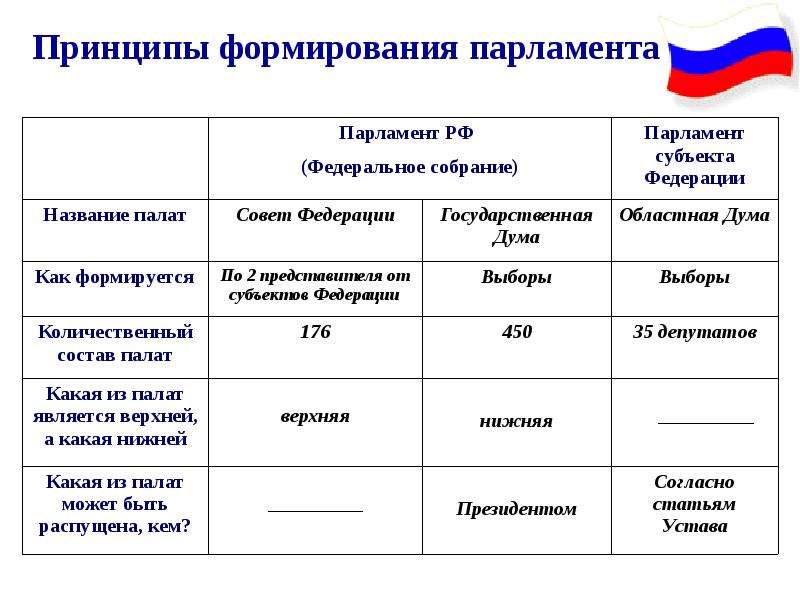 Типы субъектов рф по конституции схема