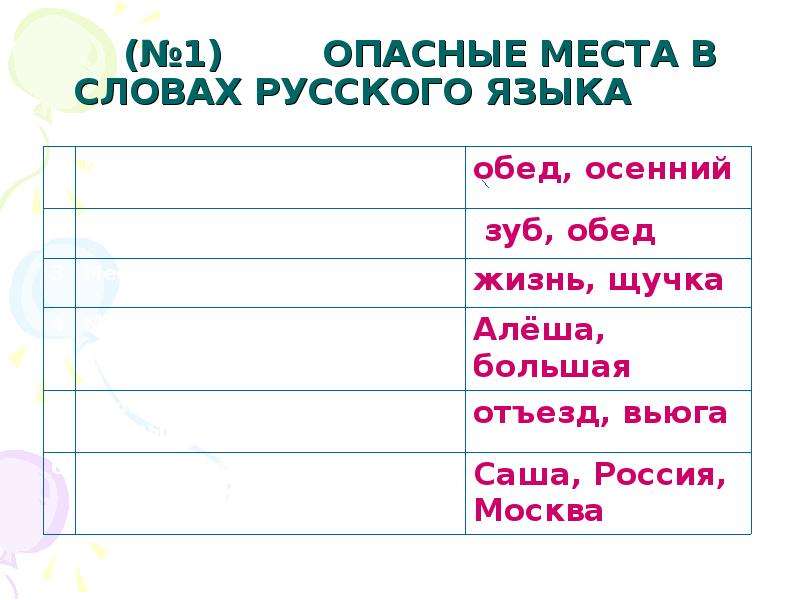 Работа опасное место. Опасные места в тексте. Опасные места в словах русского языка. Опасные места врускомизэке. Опасные места в словах 2 класс русского языка.