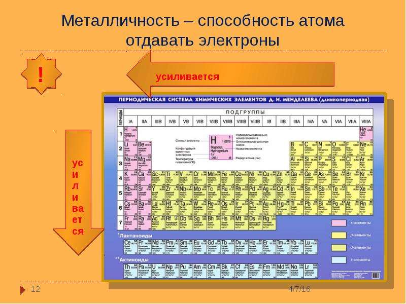 Презентация металлы побочных подгрупп