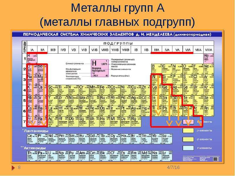 Презентация по периодической системе менделеева