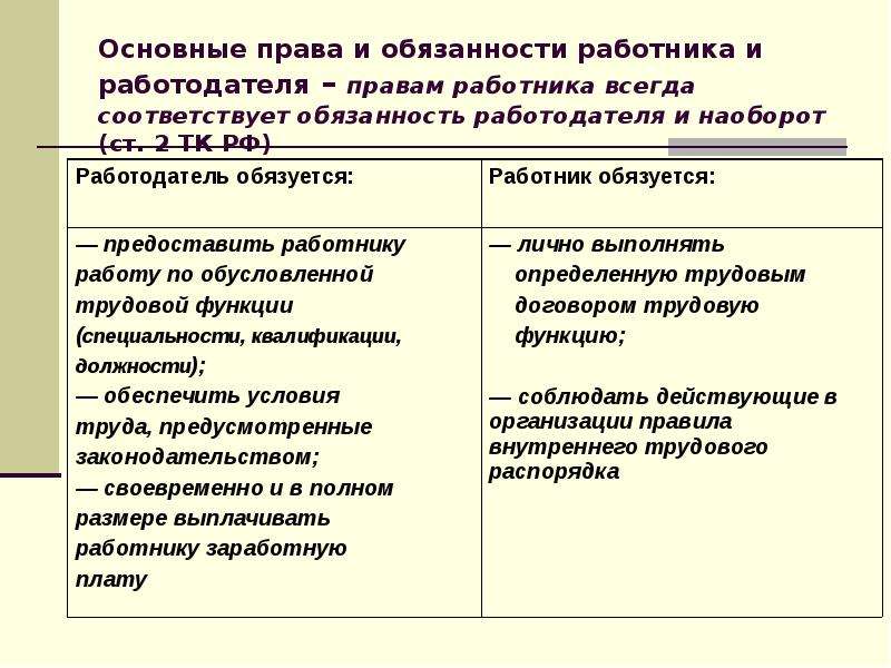 Х право. Права работника и работодателя таблица. Общие права и обязанности работника и работодателя. Основные права и обязанности работодателя. Обязанности работника и работодателя.