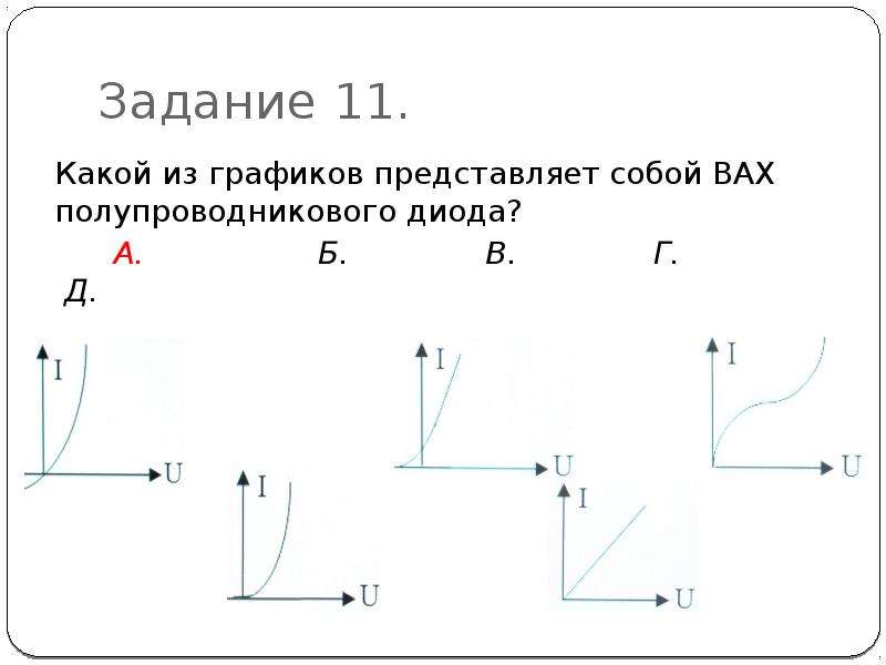 Какой из графиков представлена. Вольт амперная характеристика r const. Какой из графиков представляет собой вах металла. Какой из графиков представляет собой вольт-амперную характеристику. Вах металла график.