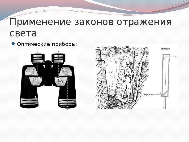 Перископ отражение света. Оптическая схема бинокля Bosile. Бинокль для презентации. Применение закона отражения. Перископический бинокль.