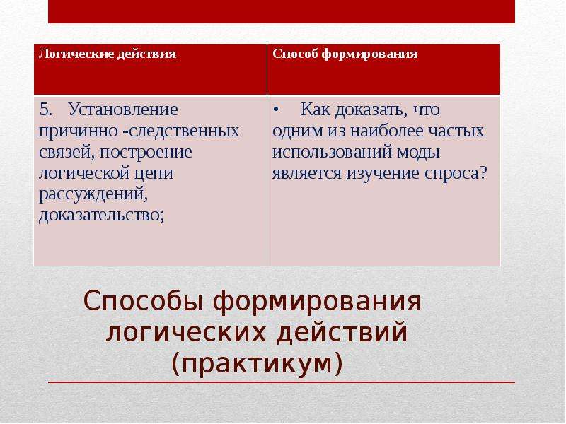 Логичные действия. Способа диалектического обучения примеры. Способ диалектического обучения карточки.