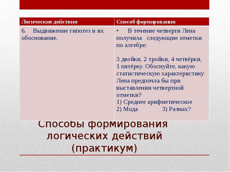 Логика действия. Характеристика логических действий. Способ диалектического обучения. Эффект логической ошибки. Эффект логической ошибки в психологии.