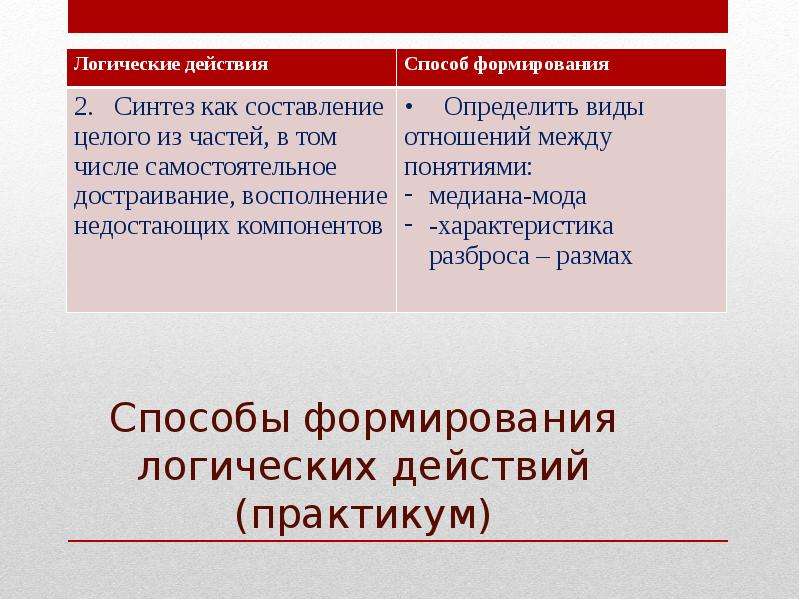 Способ диалектического обучения. Способ диалектического обучения на уроках. Эффект логической ошибки. Логическое воздействие.