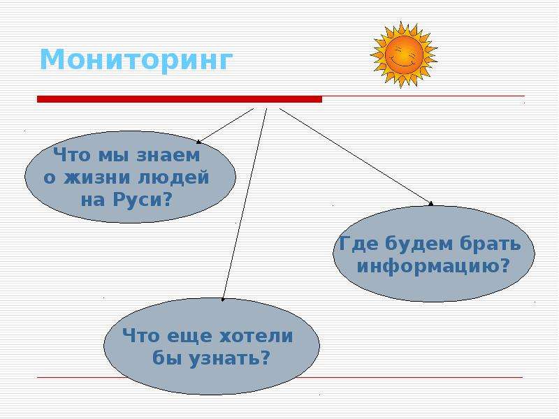 Как определить где жили люди