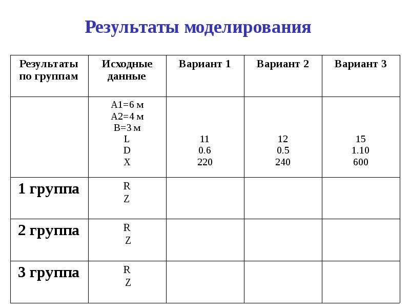 Обработка результатов моделирования. Результаты моделирования. Построение компьютерной модели выходного продукта. Результаты моделирования в виде таблицы.