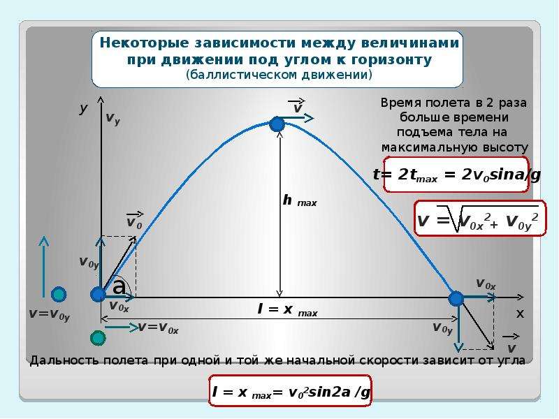 Проект баллистика по физике