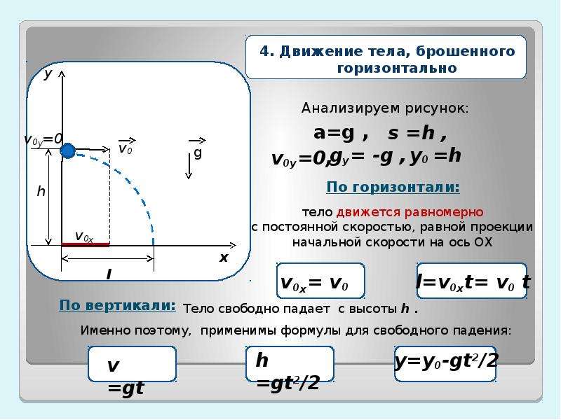 Презентация свободное падение тел 10 класс