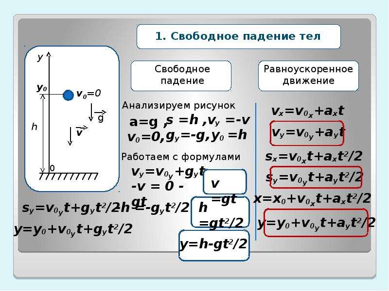 Условия свободного падения. Движение с ускорением свободного падения формулы. Свободное падение физика 10 класс формулы. Движение с постоянным ускорением свободного падения формулы. Формулы ускорения свободного падения движения 9 класс.