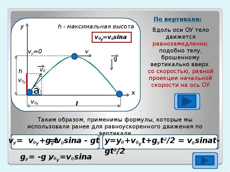 Свободное падение тел 10 класс презентация