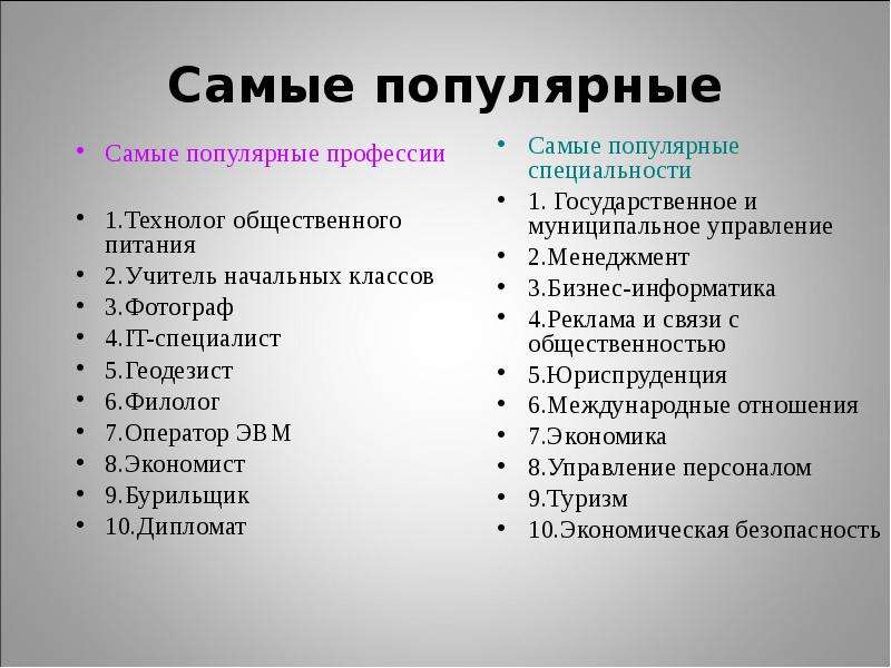 После 9 класса какое. Профессии после 9 класса. Профессии после 9 класса для мальчиков. Востребованные профессии после 9 класса. Какую профессию можно выбрать после 9 класса.