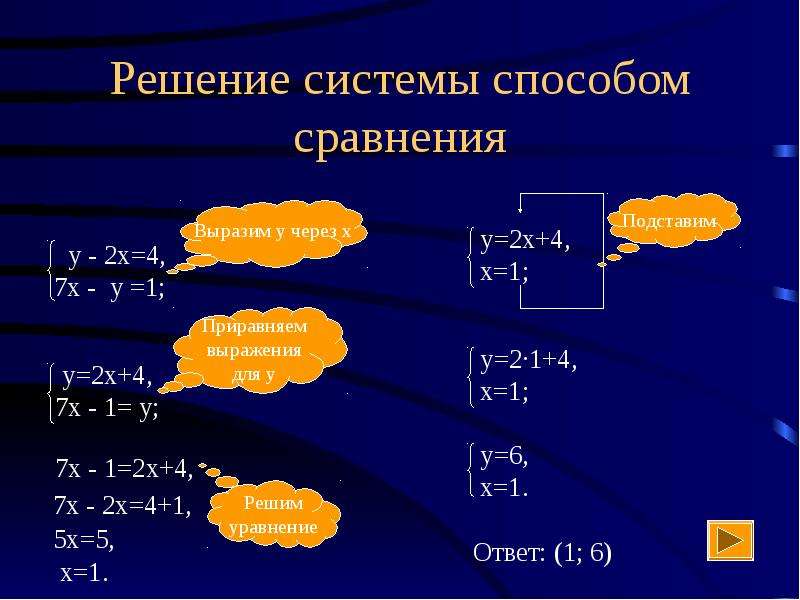 Решение систем методом подстановки 7 класс презентация