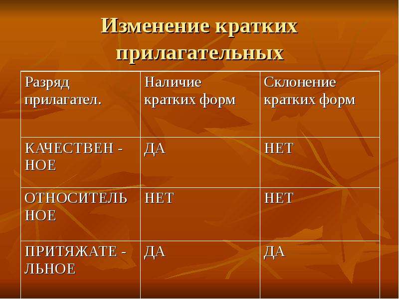 Прилагательные полные и краткие презентация