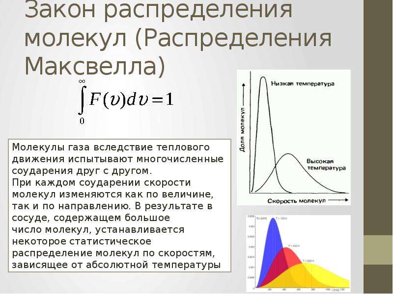 На рисунке представлен график распределения молекул идеального газа по величинам скоростей