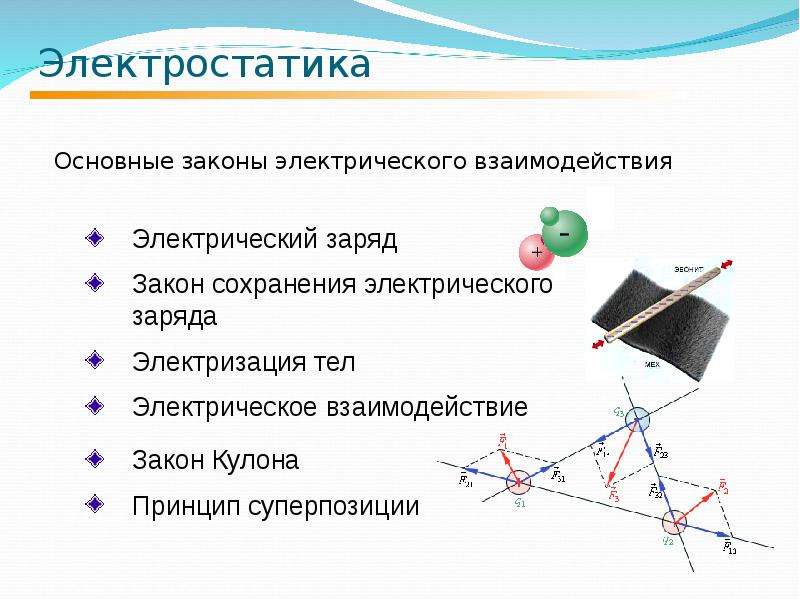 Электростатика класс. Электростатика. Законы электростатики. Электростатическое взаимодействие. Электростатика основное.